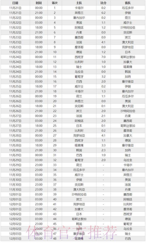 世界杯最新实时比赛结果